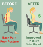 Ergocloud Ergonomic Seat Cushion