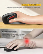 WorkEase Vertical Ergonomic Mouse